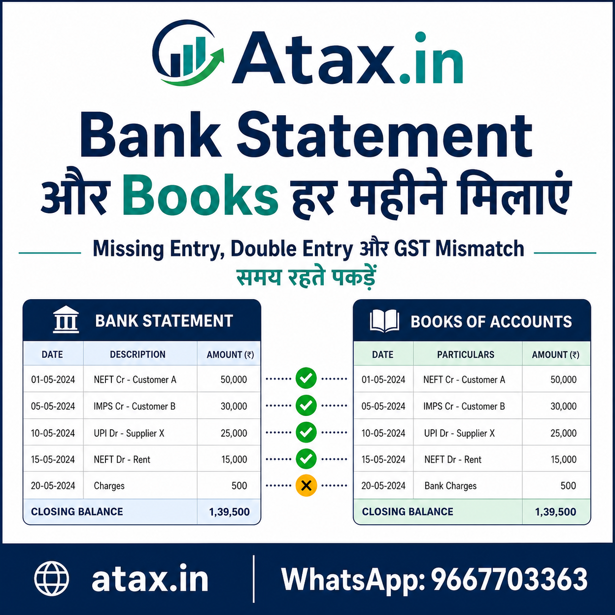 Atax.in poster - Bank Statement और Books हर महीने कैसे मिलाएं?