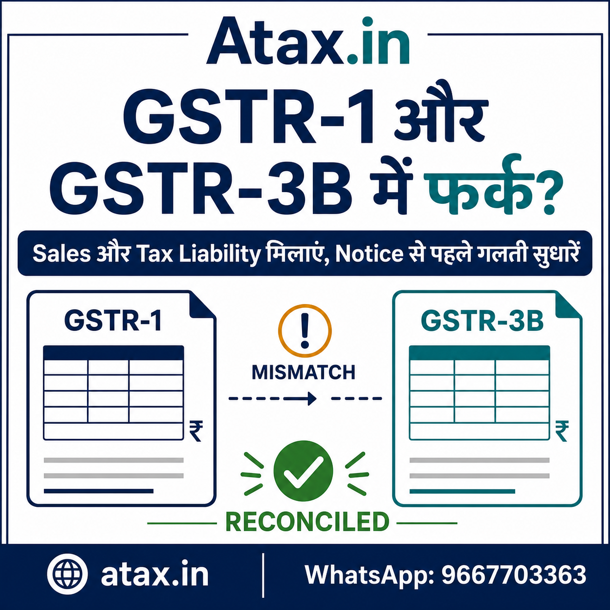 Atax.in poster - GSTR-1 और GSTR-3B में फर्क हो तो क्या करें?