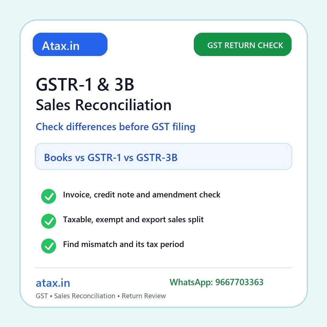 Atax.in poster - GSTR-1 और GSTR-3B में Sales का फर्क? Return भरने से पहले Reconciliation Checklist