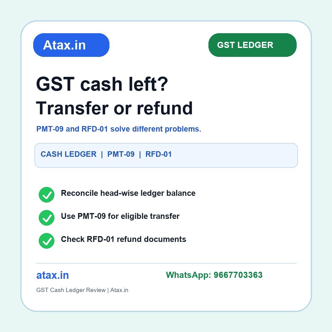 Atax.in GST Cash Ledger में पैसा बचा है? PMT-09 Transfer और Refund का फर्क समझें poster