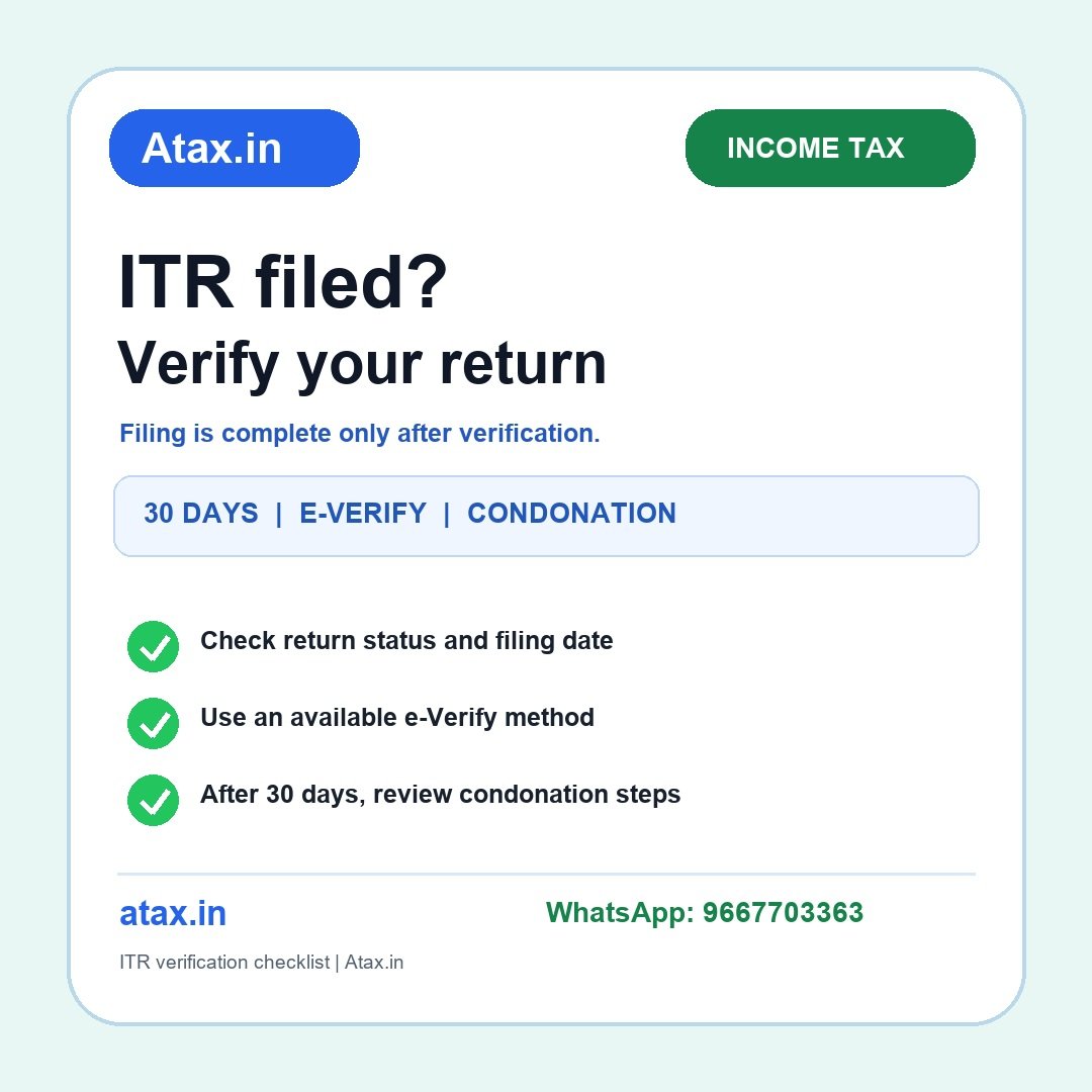 Atax.in ITR e-Verify और 30 दिन की checklist poster